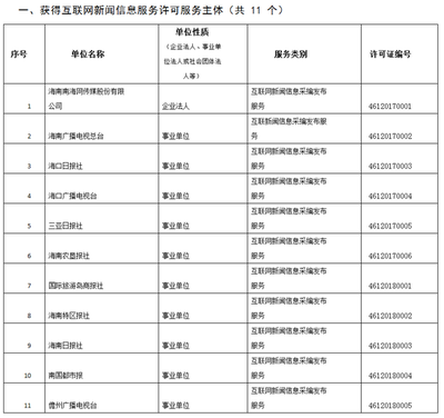 海南省互聯(lián)網(wǎng)新聞信息服務(wù)單位許可信息公布 規(guī)范行業(yè)秩序，強(qiáng)化資訊責(zé)任